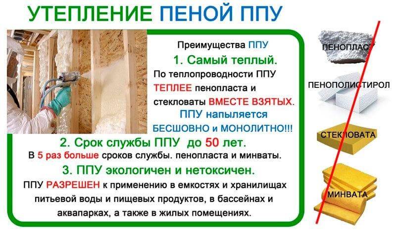Обзор утеплителя пенополиуретана (ппу)