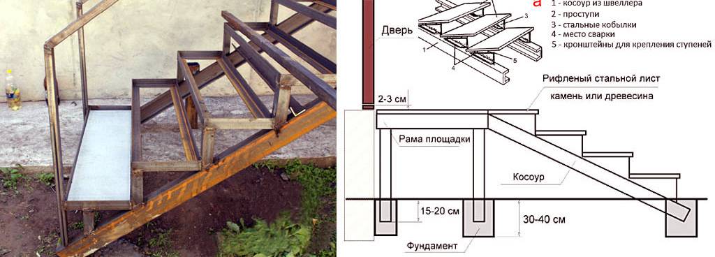 Изготовление крыльца из металла для частного дома: материалы, расчет размеров и монтаж в доме, фото