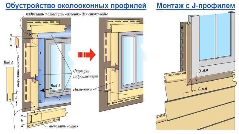 Околооконная планка сайдинга – особенности установки — mastera-fasada.ru