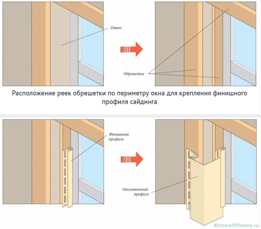Монтаж сайдинга вокруг окна: полезные рекомендации от специалистов | mastera-fasada.ru | все про отделку фасада дома