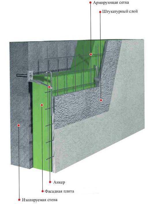 Армирующая сетка: использование для армирования стен и половых стяжек, советы по выбору