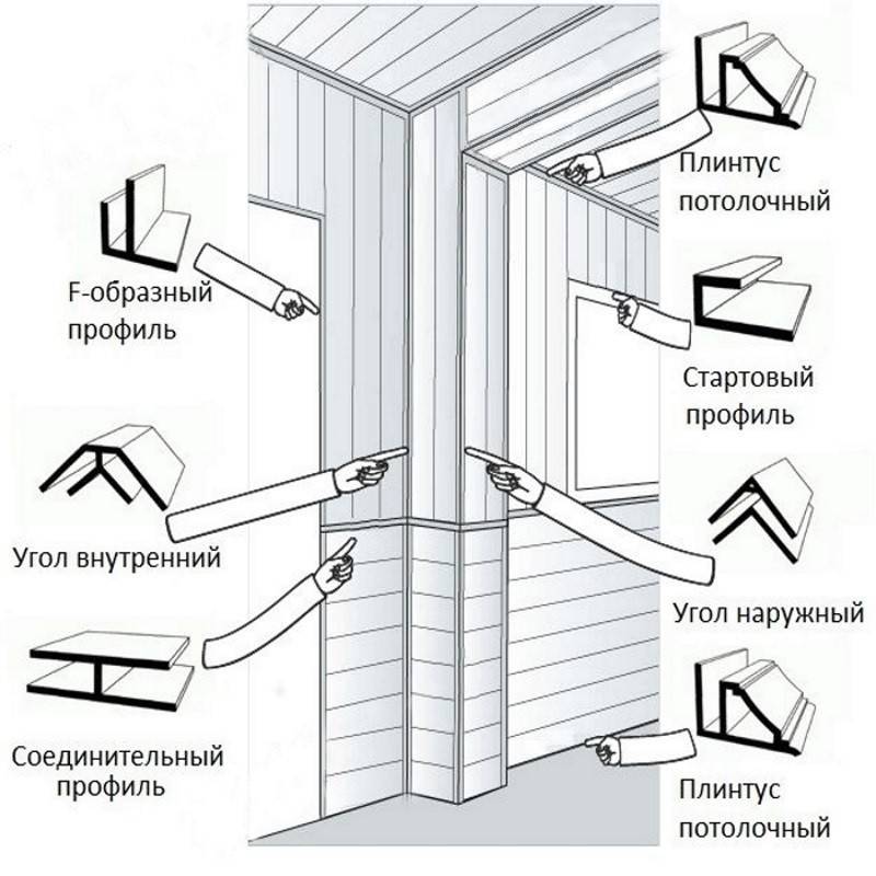 Как крепить сайдинг на потолок