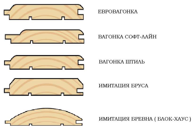 Блок-хаус, деревянный, металлический или виниловый. какой лучше выбрать? - профилированный брус