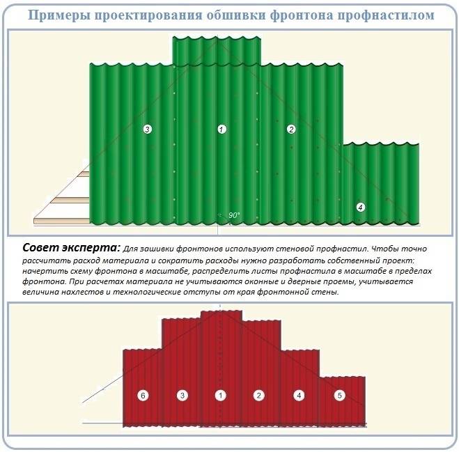 Схема укладки профлиста