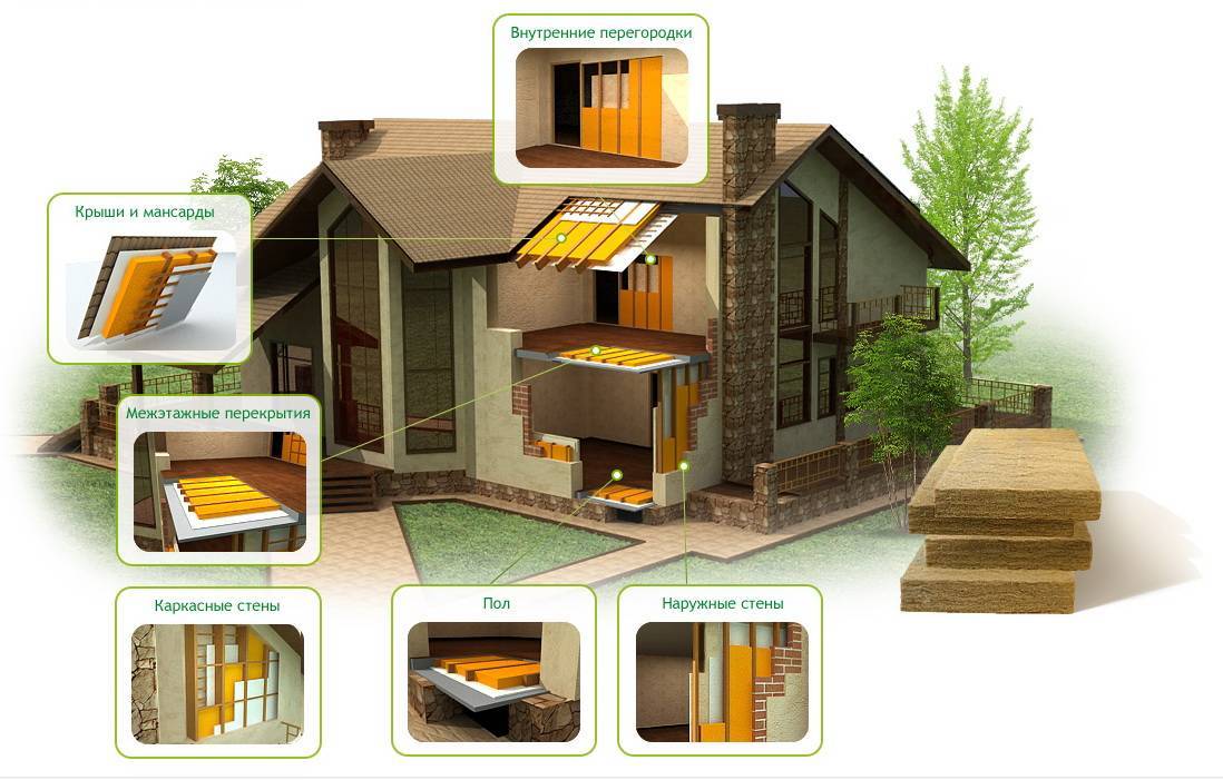 Из чего лучше строить дом для постоянного проживания: обзор материалов