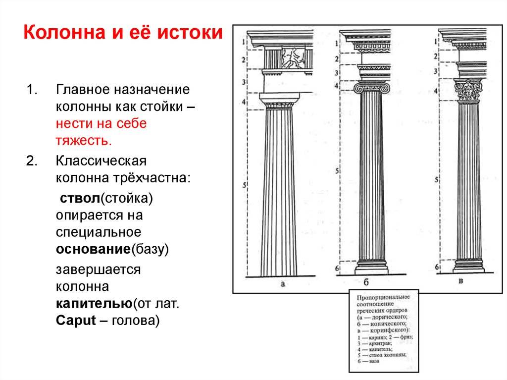 Основные плюсы и особенности жби колонн