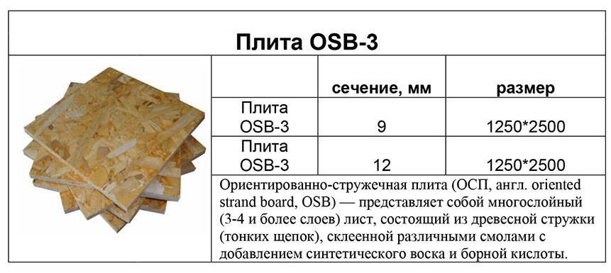 Размеры осб (osb) осп плит, форматы и размеры