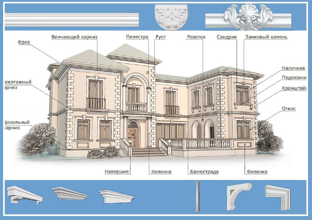 Секреты фасадного декора: разнообразие форм и материалов