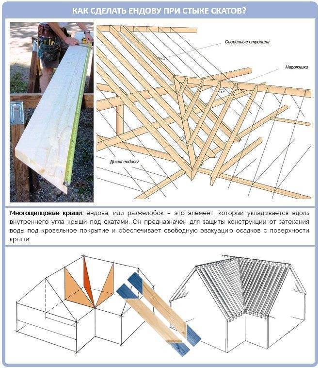 Многощипцовая крыша своими руками - как построить +схемы
