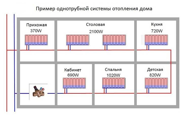Схемы подключения двухтрубной системы отопления - tokzamer.ru