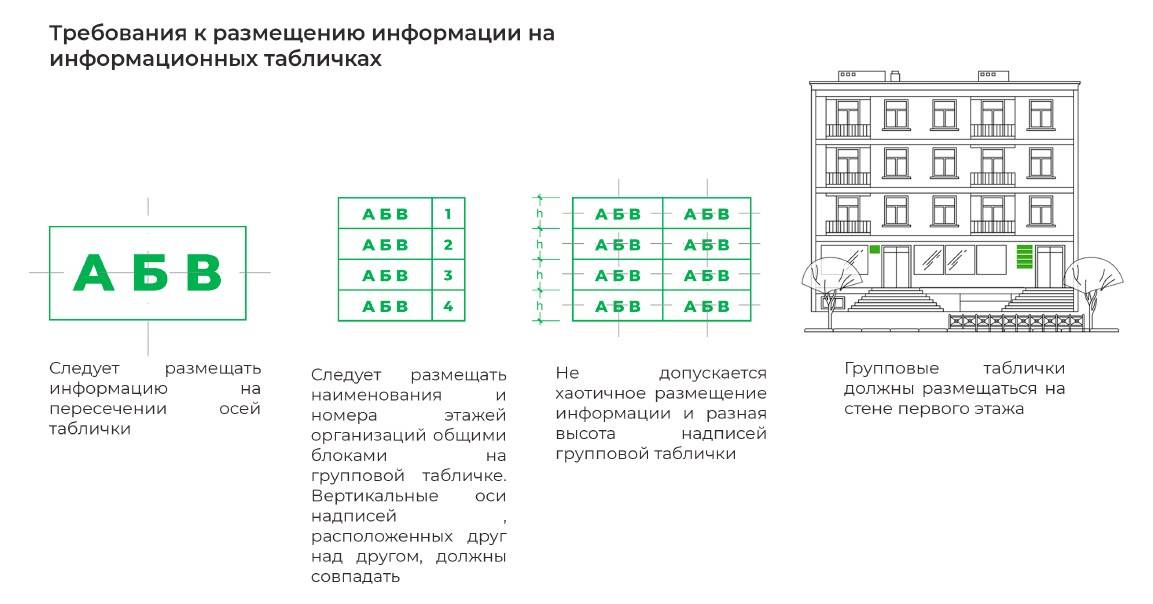 Договор на размещение вывески на фасаде жилого дома образец