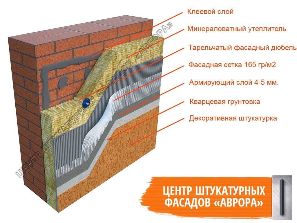 Какой плотности должен быть утеплитель: для стен, фасада, потолка, пола