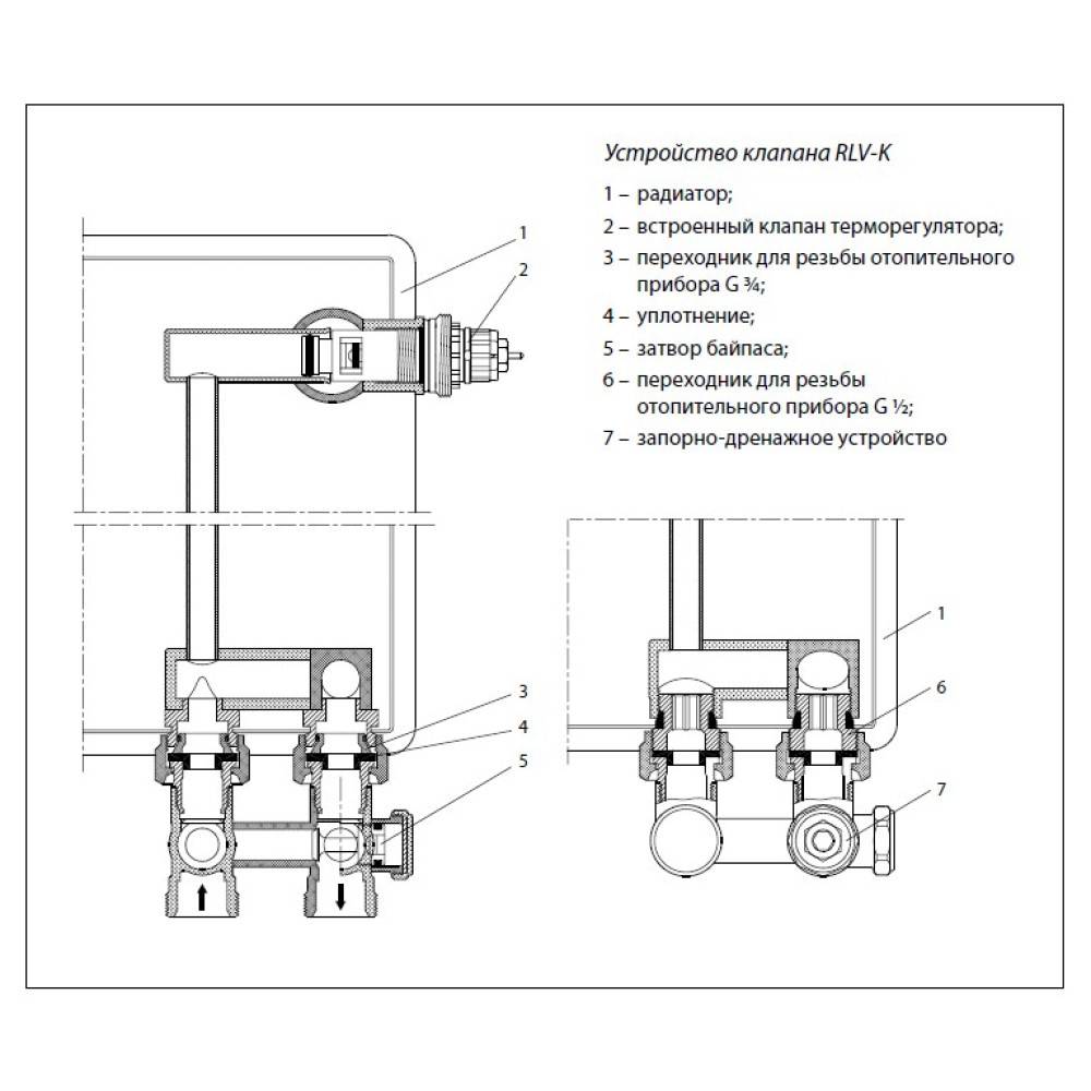 Нижнее подключение радиаторов отопления — варианты, схемы, инструкции по монтажу | file-don.ru