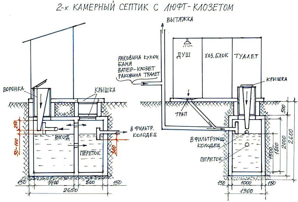 Проект септика монолитный