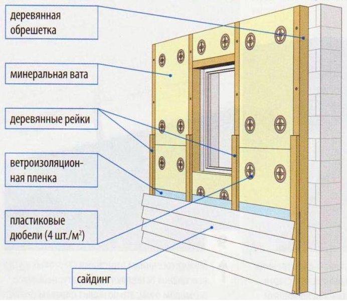 7 этапов утепления стен деревянного дома снаружи ⋆ domastroika.com