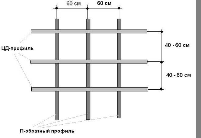 Каркас для цокольного сайдинга из профиля схема