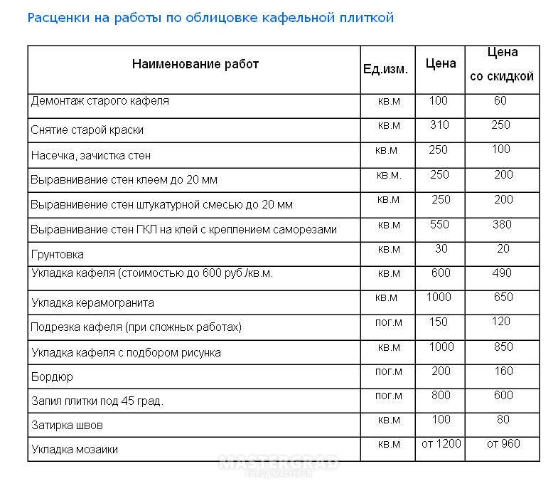 Расценки на картины