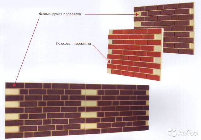 Фасадные термопанели для наружной отделки дома: характеристики и монтаж