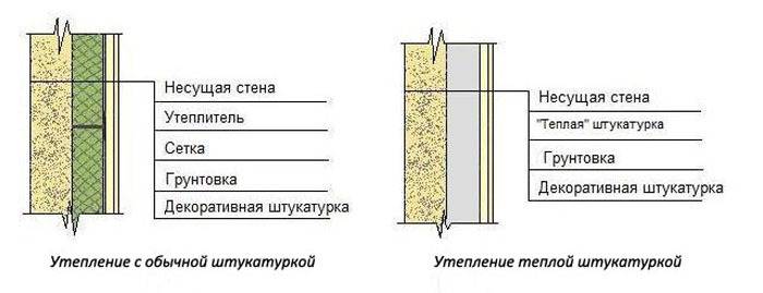 Вермикулитовые плиты: теплопроводность материала, плюсы и минусы использования