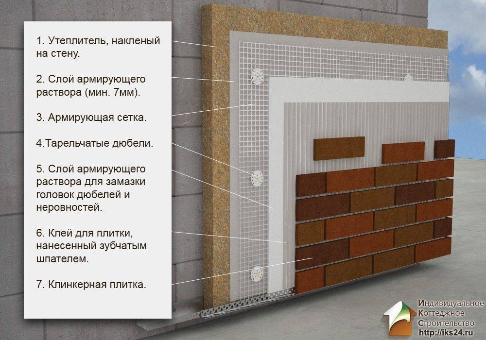 Инструкция по монтажу фасадной плитки дёке