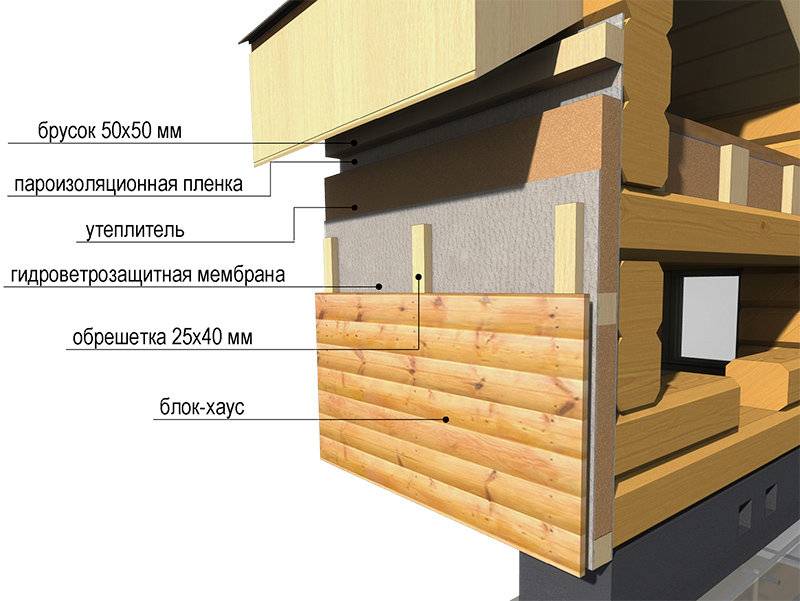 Отделка балкона блок-хаусом: выбор материала и технология обшивки