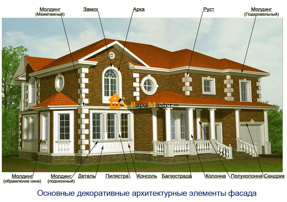 Фасадный декор для наружной отделки дома: виды декоративных элементов фасада здания