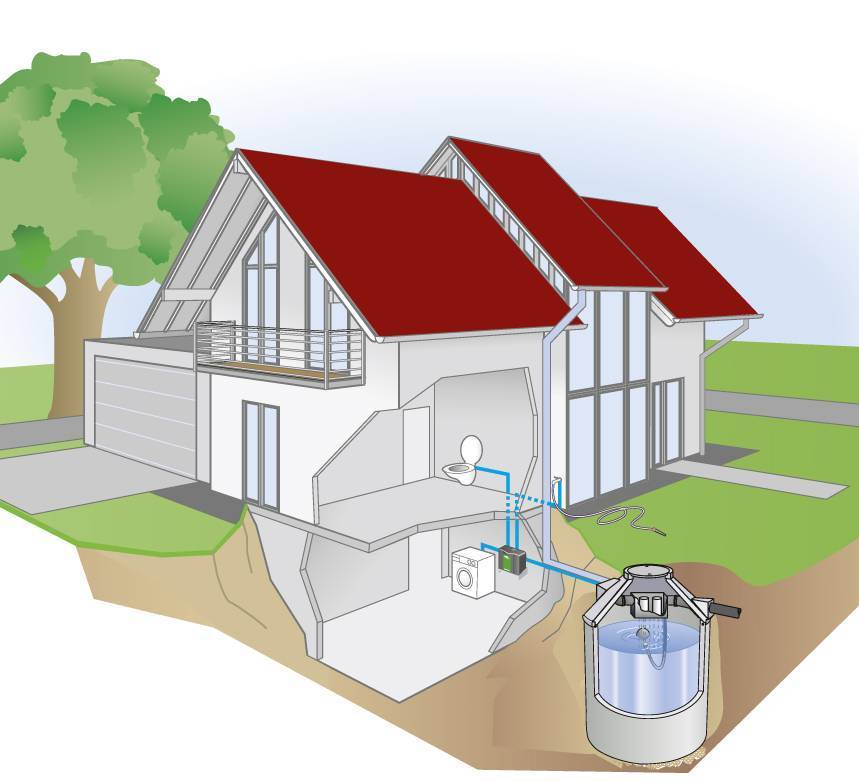 Как сделать расчет трубы для водоотвода дождевой воды с крыши дома