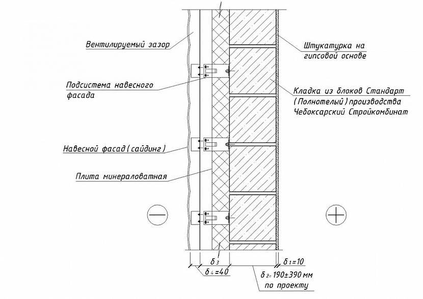 Методика теплотехнического расчета здания для вентфасада