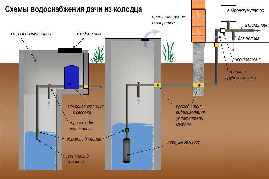 Как провести воду из колодца в дом - делаем сами