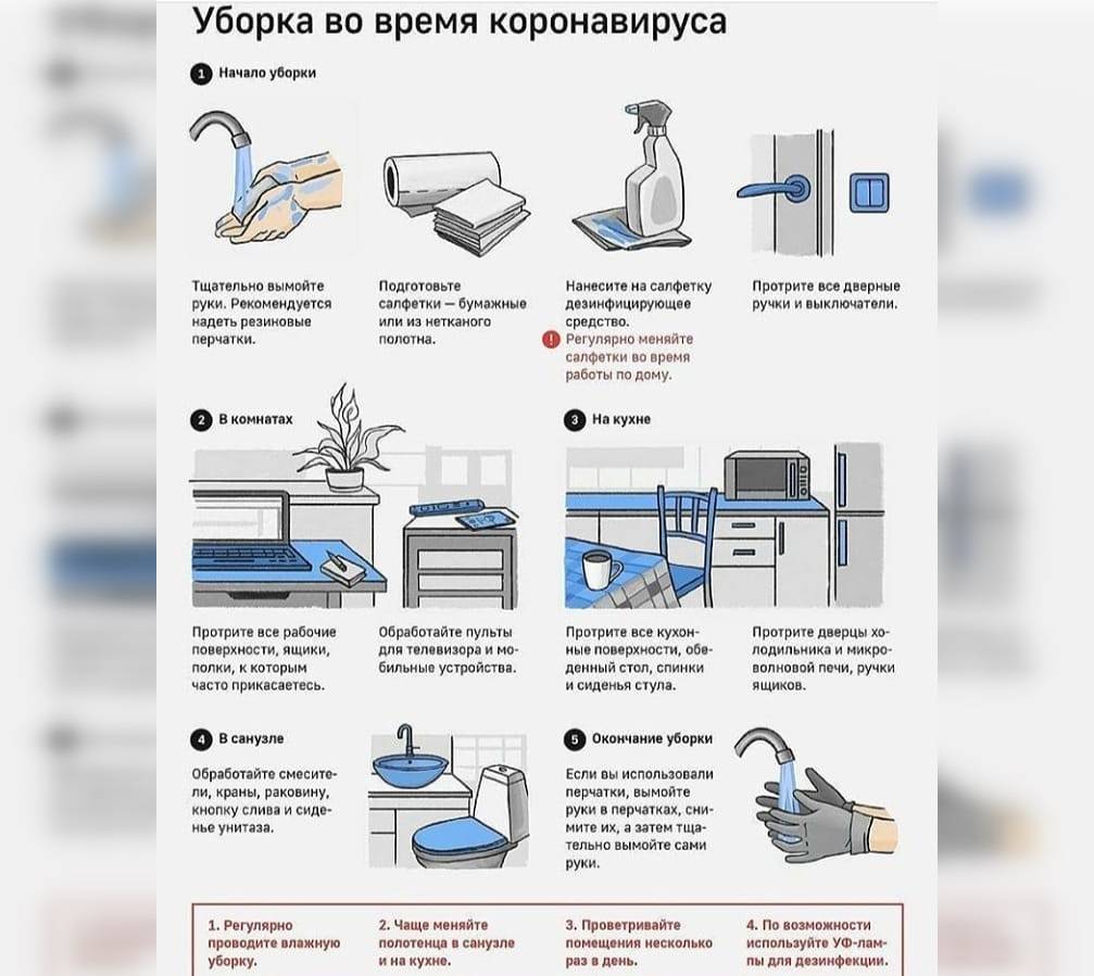 Как правильно проводить дезинфекцию помещения — настоящая находка в условиях карантина | file-don.ru