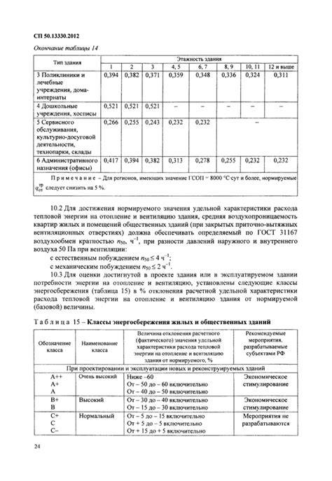 Термин: коэффициент остекленности фасада здания | ооо «техкрантест»