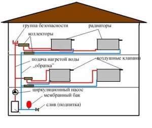 Циркуляционные насосы для отопления частных домов: как выбрать лучший, какой подобрать для двухэтажной системы, критерии выбора