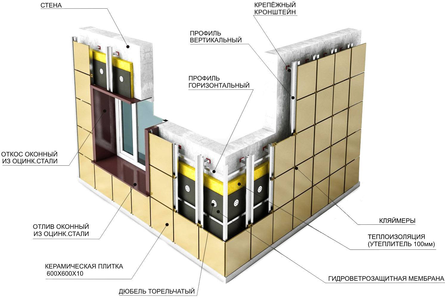 Вентилируемый фасад: технология монтажа ⋆ domastroika.com