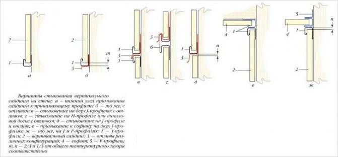 Статьи стройформат - монтаж вертикального сайдинга