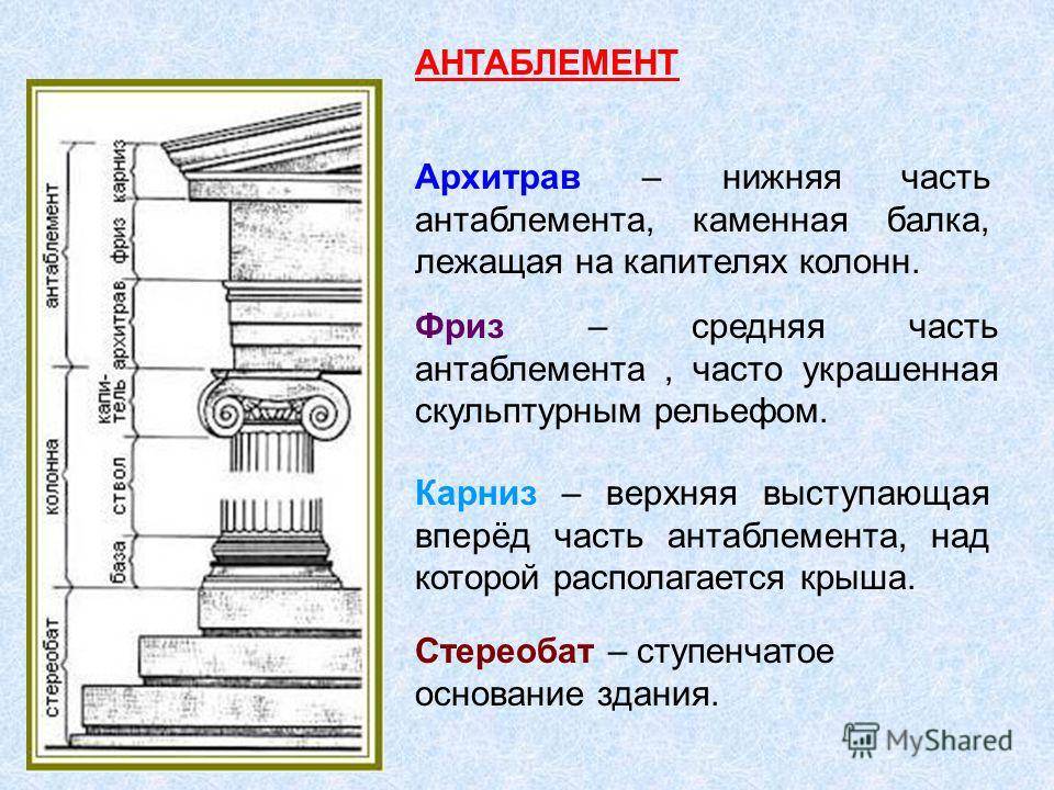 Антаблемент в архитектуре раскрепованный