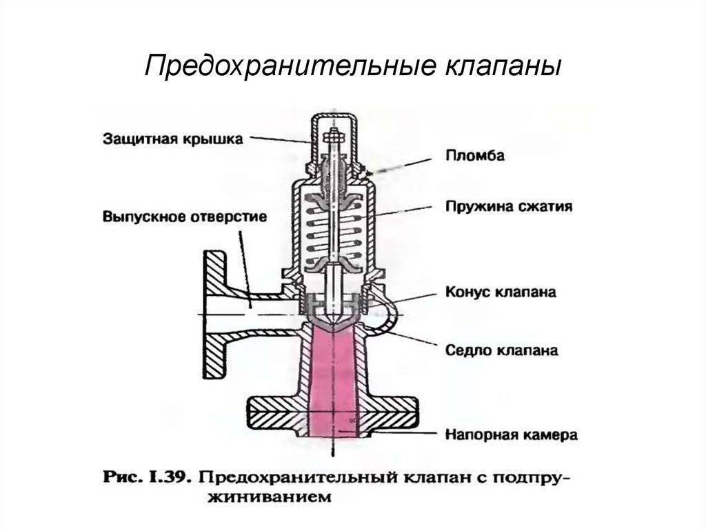 Клапан предохранительный на схемах