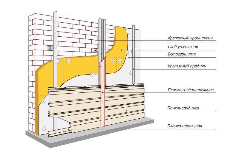 Отделка фасада деревянного дома: варианты оформления | mastera-fasada.ru | все про отделку фасада дома