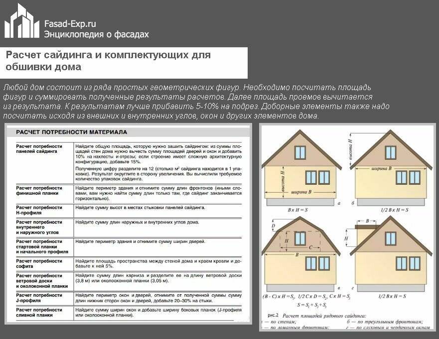 Как рассчитать фасадные панели на дом с примером? - stroiliderinfo.ru