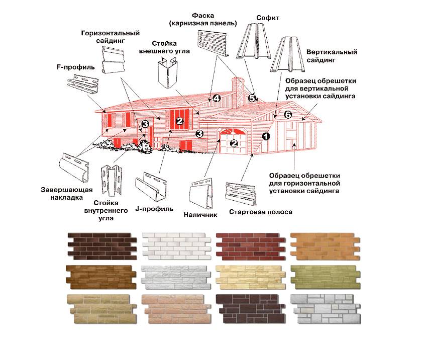 Какой сайдинг выбрать для обшивки деревянного дома, виды, выбор и монтаж, фото
