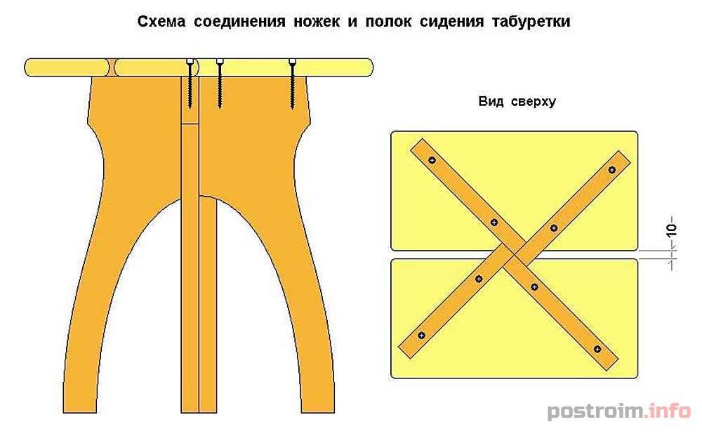 Выкройка табурета