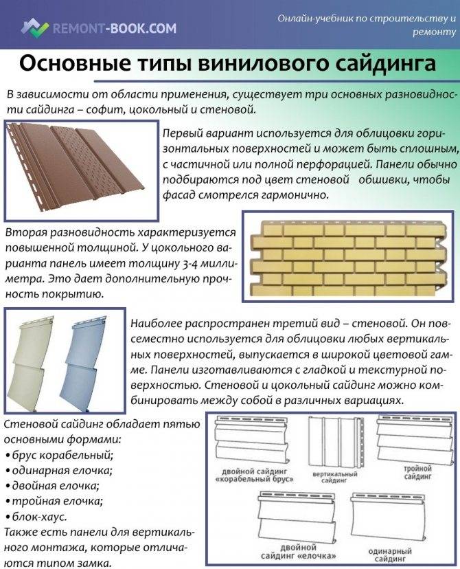 Виды винилового сайдинга для наружной отделки