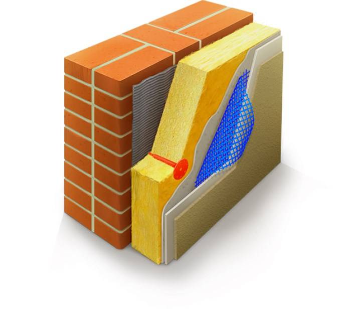 Изовер фасад: плотность и другие характеристики утеплителя для штукатурного слоя