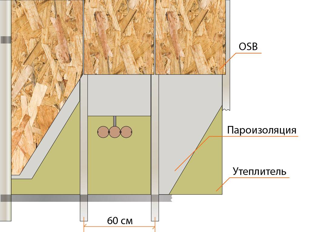 Монтаж OSB на деревянный пол: пошаговый монтаж осб своими руками