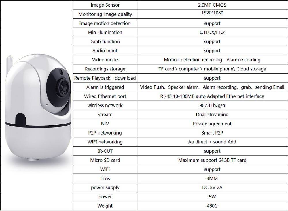 Топ-17 лучших ip-камер с алиэкспресс: обзор популярных моделей