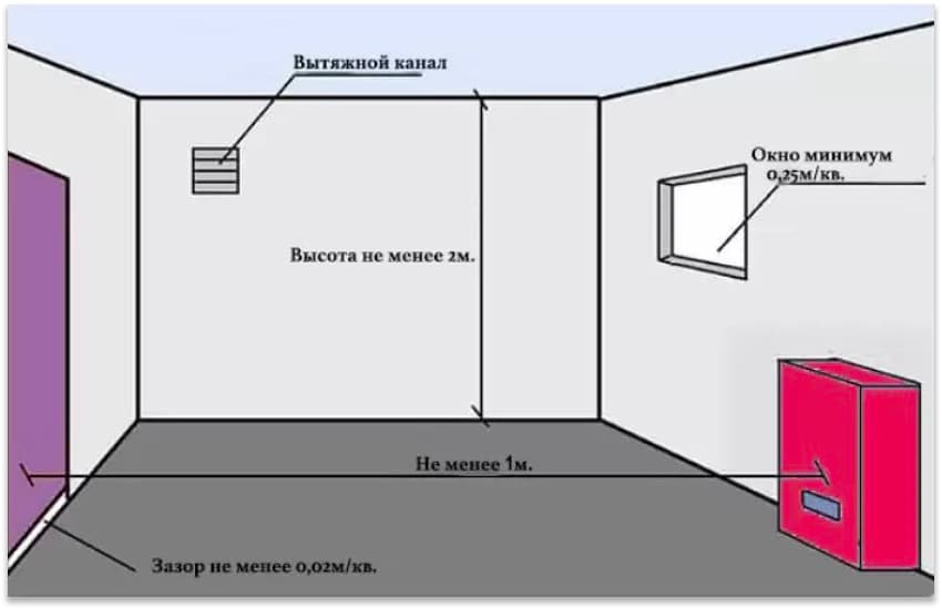 Требования к котельной в частном доме: какие нюансы необходимо обязательно учитывать | file-don.ru
