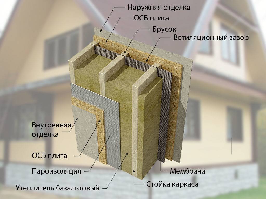 Утепление каркасного дома: технология утепления стен, пола, крыши