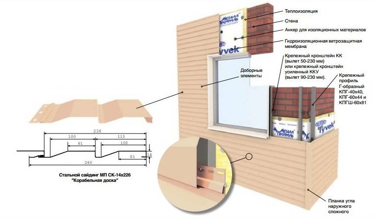 Монтаж металлического сайдинга: инструкция по обшивке и отделке фасада дома своими руками + фото