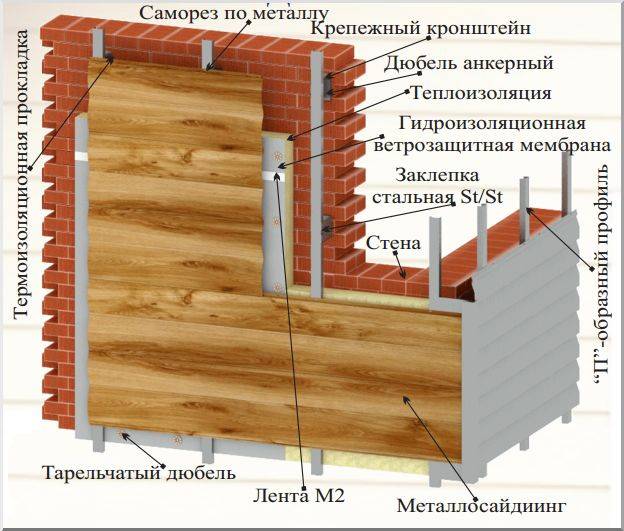 Монтаж деревянного, металлического и винилового блок-хауса — пошаговая инструкция