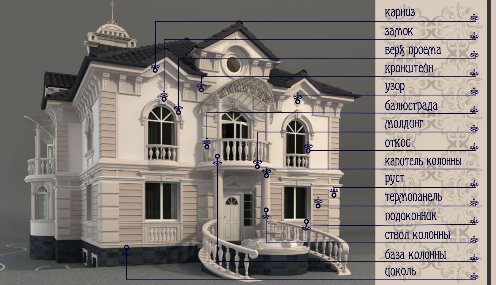 Архитектурные элементы фасада здания - виды, описания, инструкции по монтажу