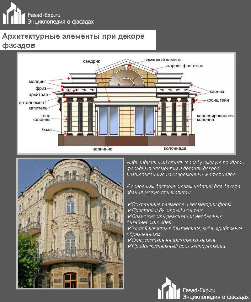 Архитектурные элементы фасада здания названия и картинки